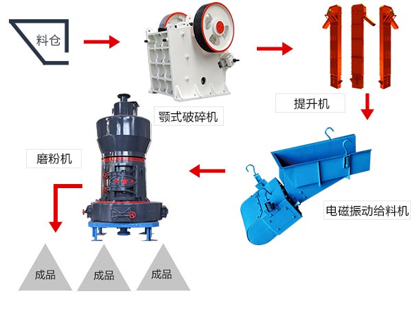 ����ĥ����������ͼ