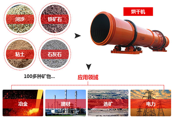 ��ɻ����÷�Χ