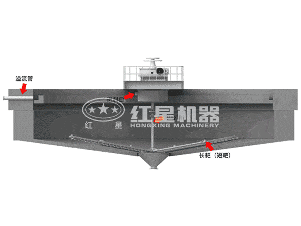 Ũ��������ԭ��