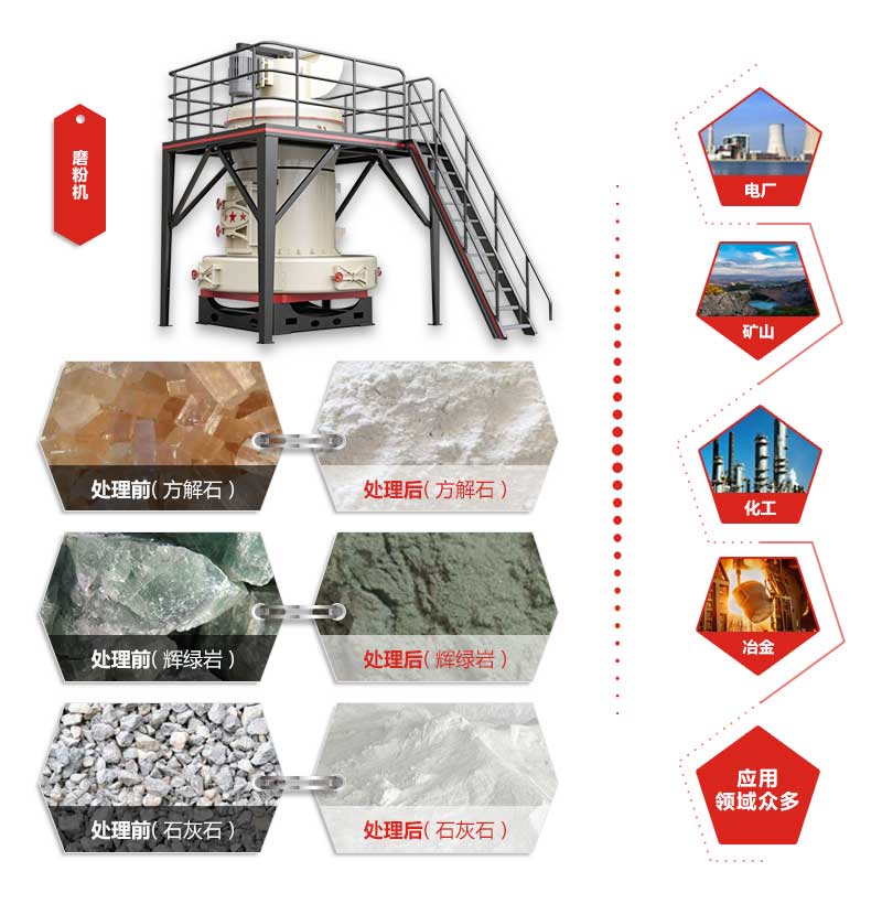 ��ϸ��������÷�Χ