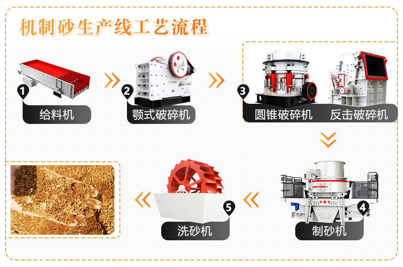 ��ɰ����������ͼ