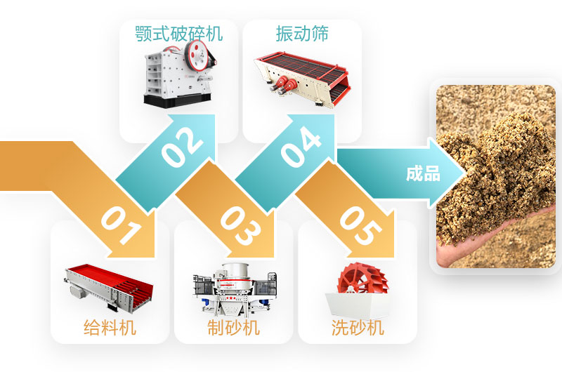 ˮϴɳ����������ͼ