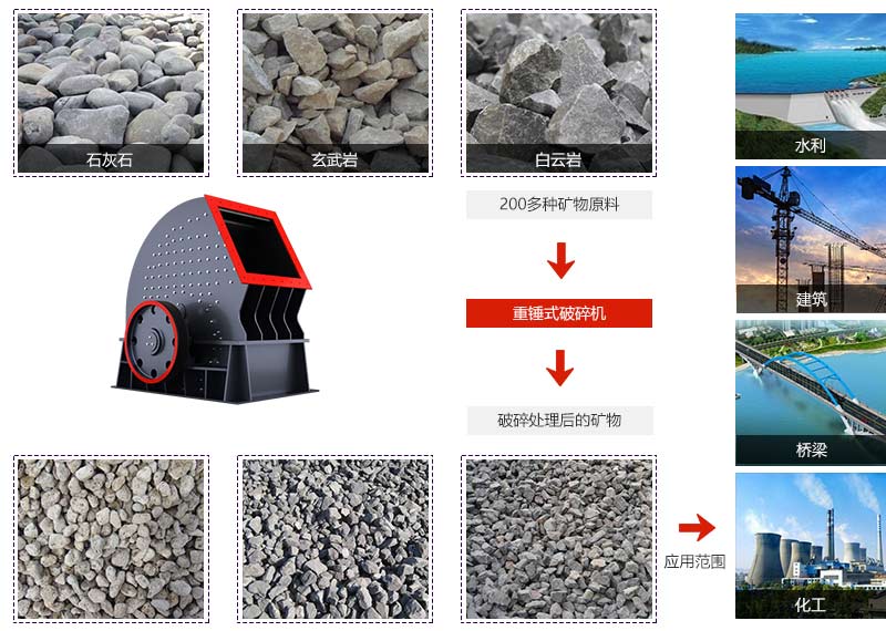 ���ʹ�ʽ��ʯ�����Ӧ������