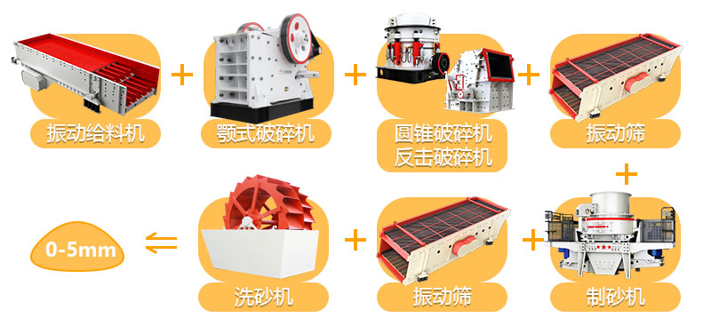 ��ʯ+��ɰ����������ͼ